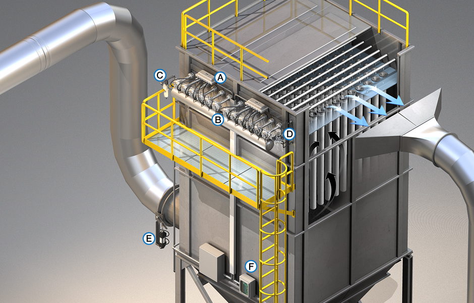 Application of Rotary Paddle Switch in Dust Measurement of Dust Collector