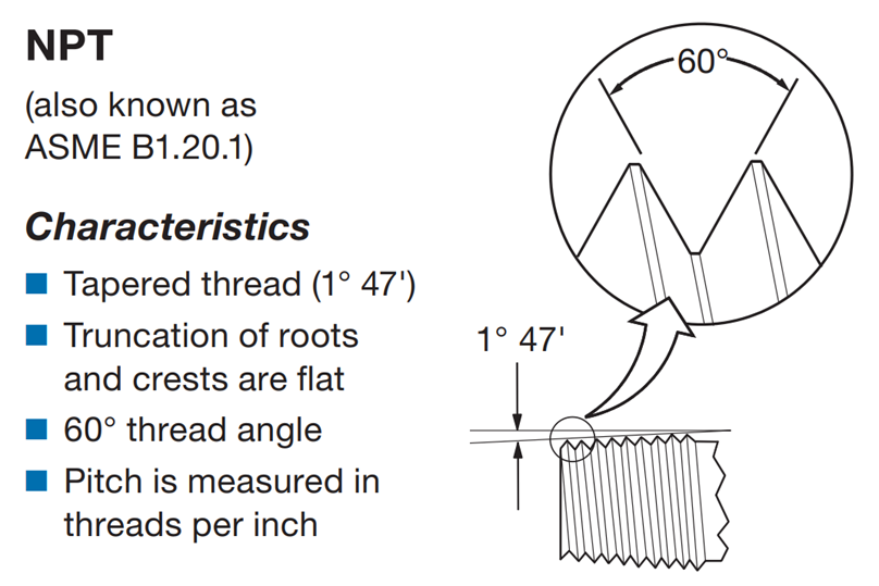 Selection and Installation Precautions of NPT Threads