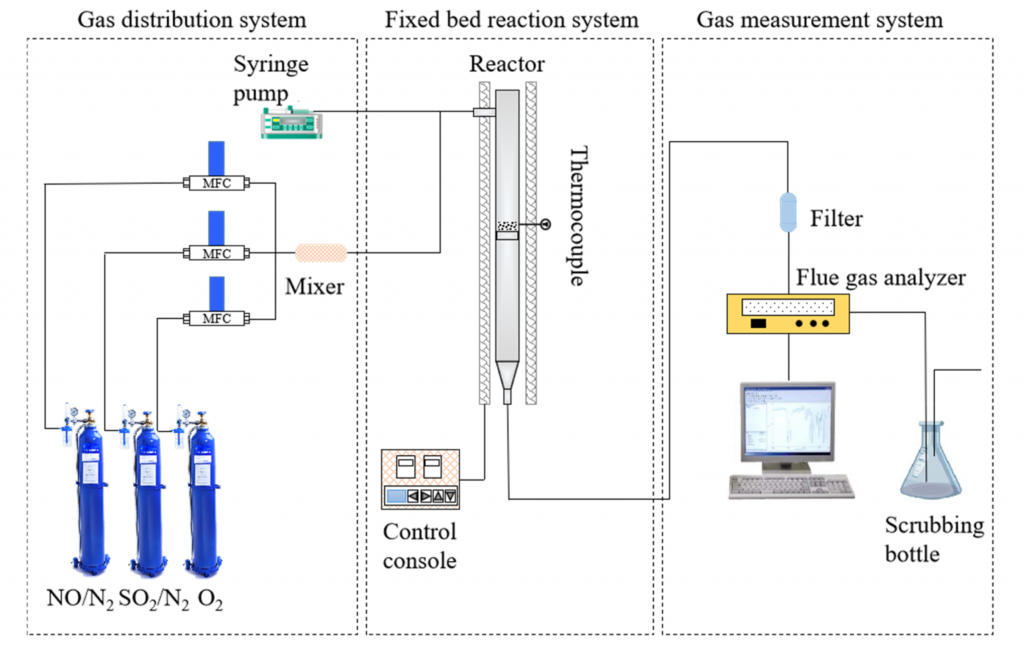 Analysis and Application of Key Level Measurement Technologies in Activated Coke Flue Gas Desulfurization Projects