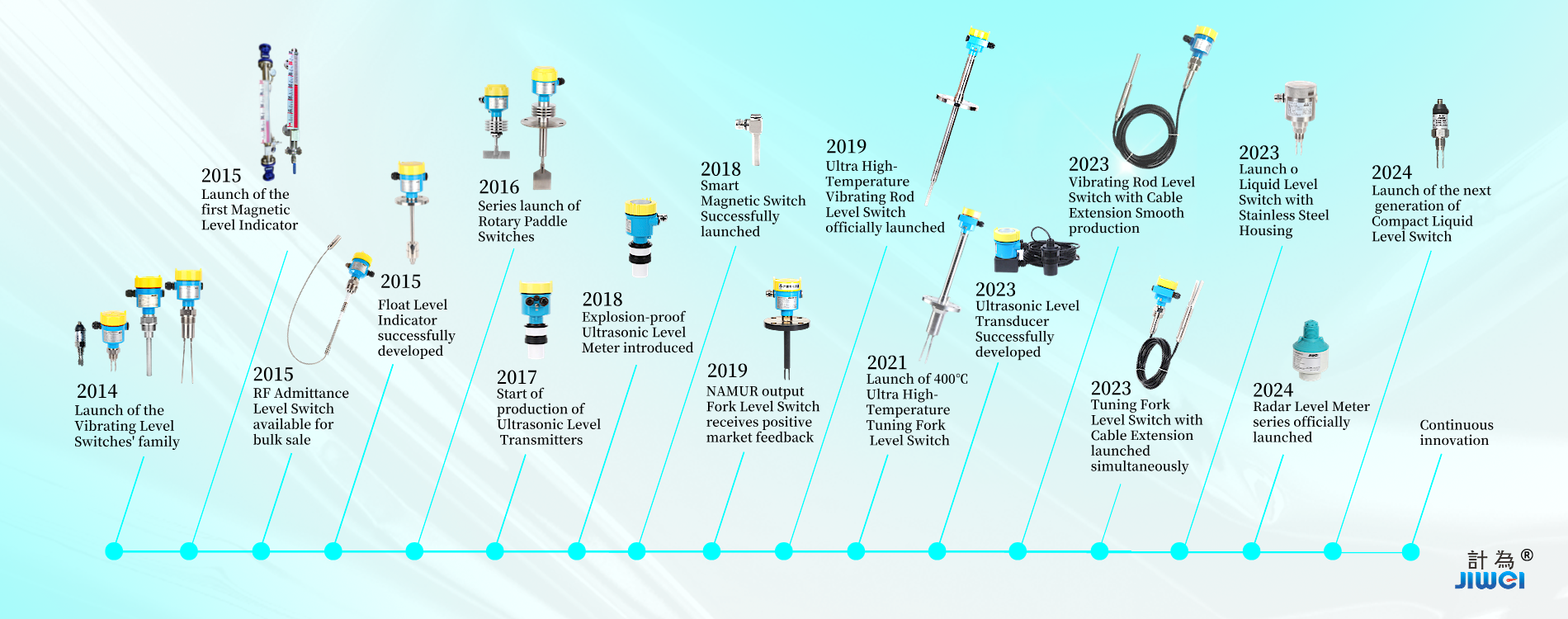 history of JiweiAuto Level Switches family slid 4