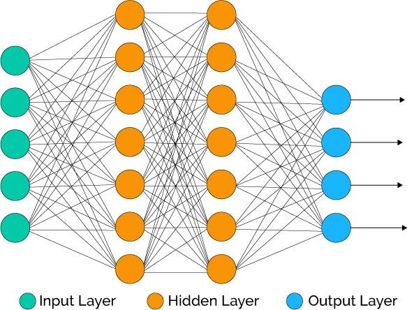 Nonlinear Error Analysis and Compensation Technology in Instrumentation