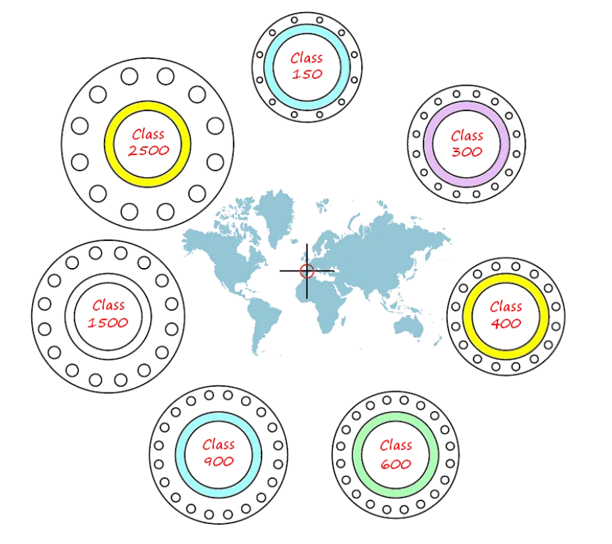What Is a Flange? Discover Its Functions and Pressure Ratings Like a Pro