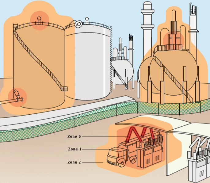 Explosion-Proof Instruments: Essential Safety Solutions for Flammable and Explosive Environments