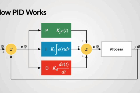 Mastering PID Control: Techniques and Strategies for Tuning PID Parameters