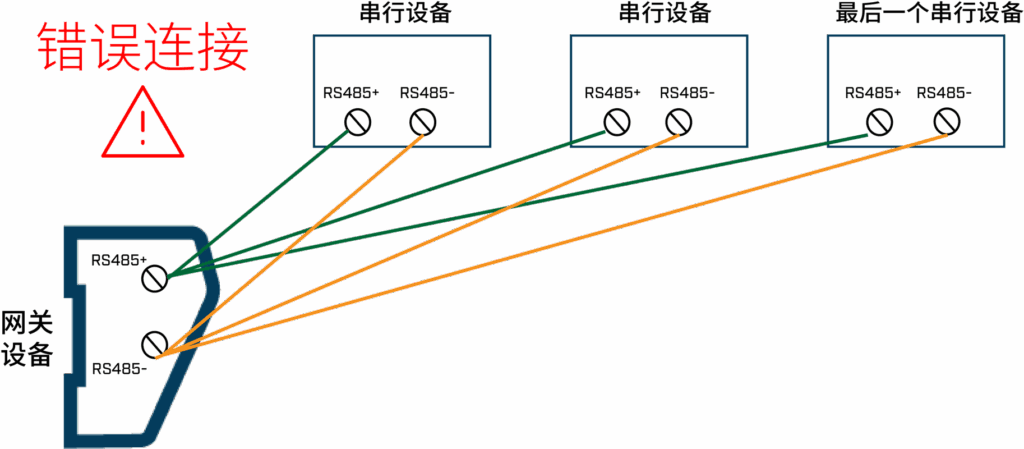 Why 120-Ohm Termination Resistors Are Essential in RS-485 Communication Systems
