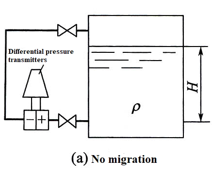 Understanding Level Migration in Level Transmitters