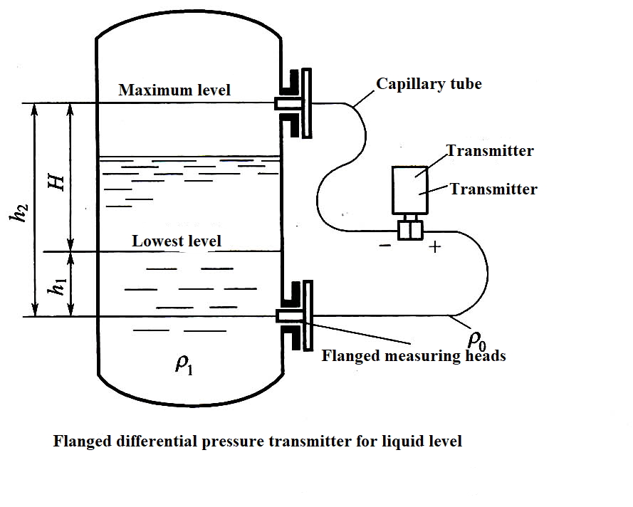 Understanding Level Migration in Level Transmitters