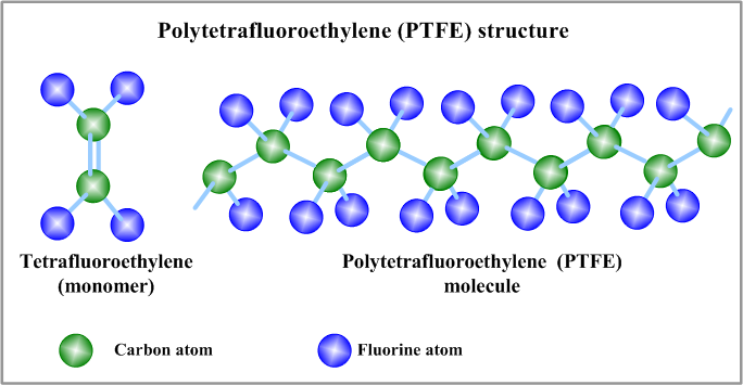 PTFE Creep Explained: Why Deformation Happens