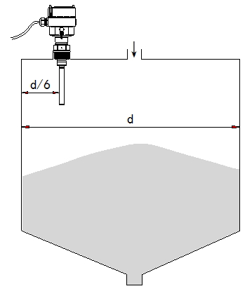 Vertical Installation of Vibrating Rod Level Switch Tube-11 Vibrating Rod Level Switch: Installation and Application Guide