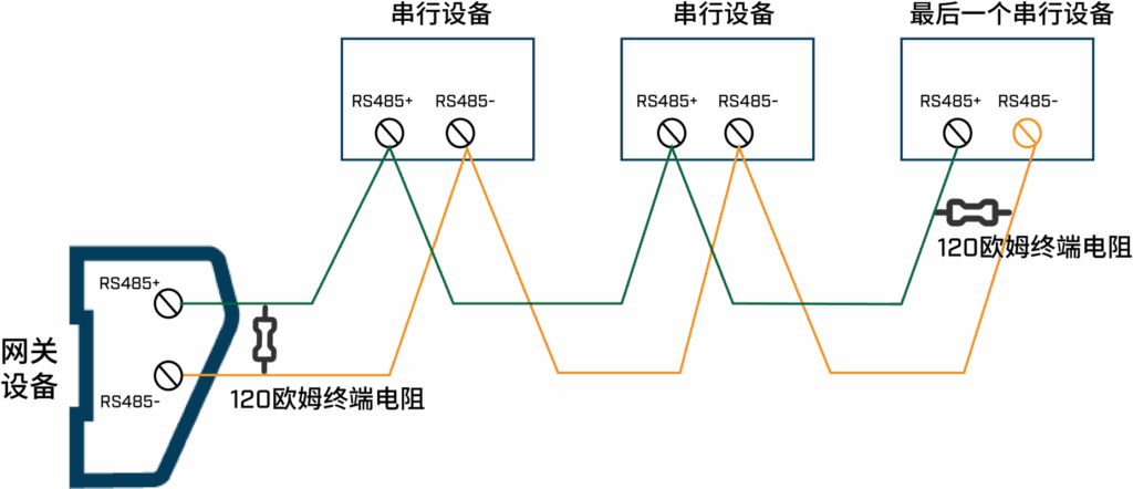 Why 120-Ohm Termination Resistors Are Essential in RS-485 Communication Systems