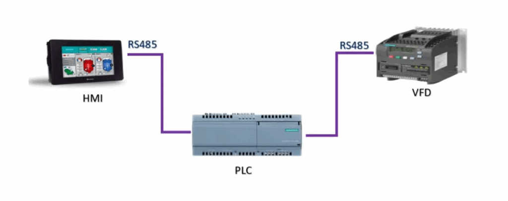 Why 120-Ohm Termination Resistors Are Essential in RS-485 Communication Systems