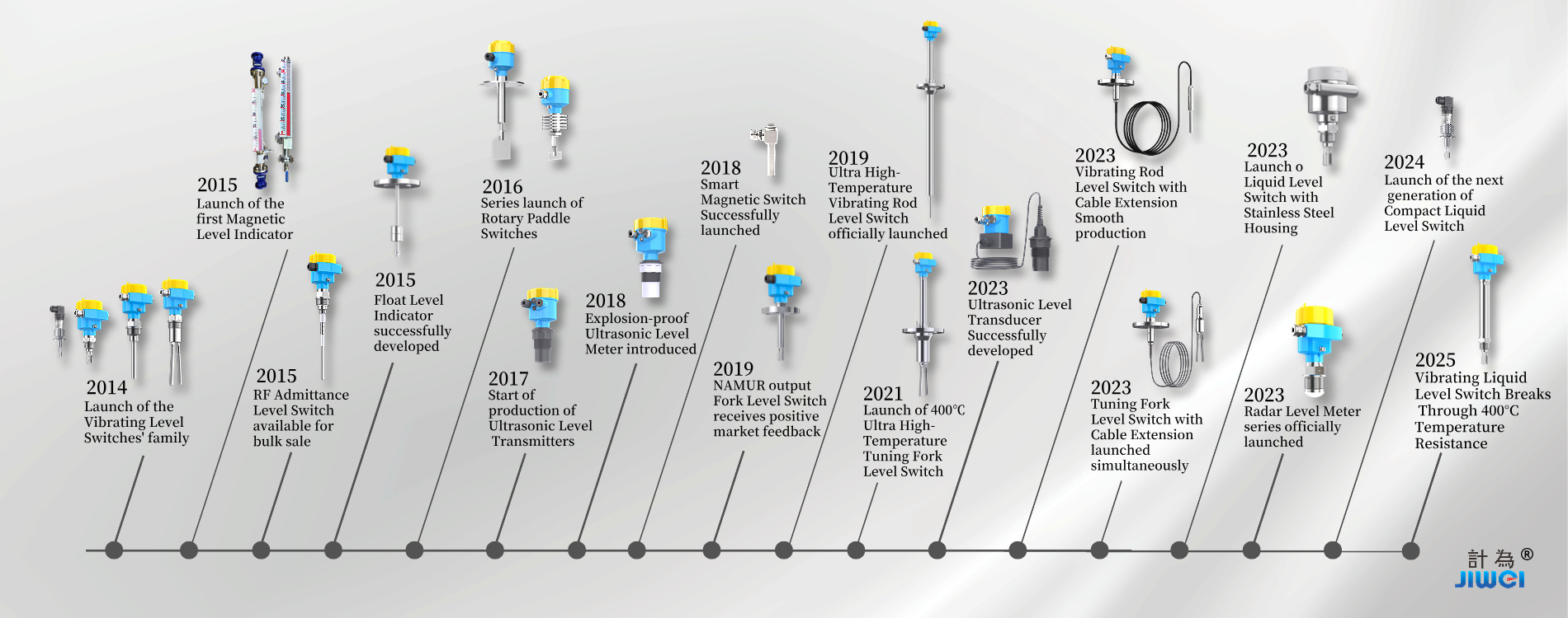 history of JiweiAuto Level Switches family slid 4