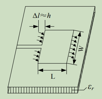 Schematic Diagram of Microstrip Antenna Working Principle Advanced Antenna & Coupler Design in Jiwei’s 80GHz Radar