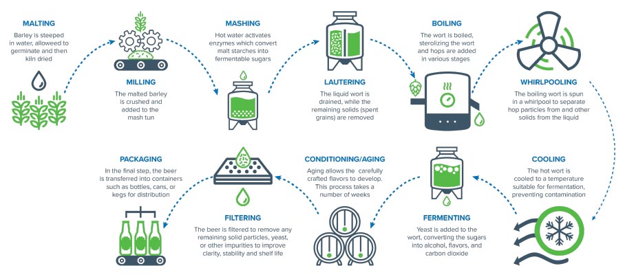 Smart Level Measurement Solutions for Beer Brewing: Jiwei’s Radar and Tuning Fork Technologies