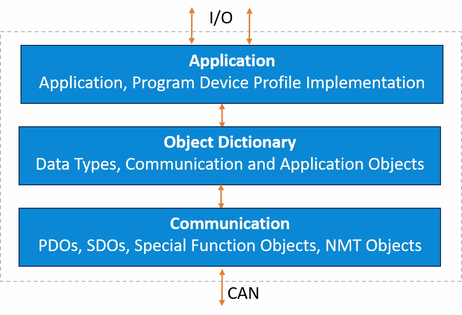 PLC Communication Methods in Industrial Automation: An In-Depth Overview