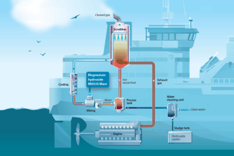 Scrubber Phase-Out: The Hidden Shift from Equipment Compliance to Systemic Environmental Control