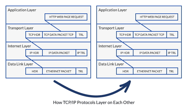 PLC Communication Methods in Industrial Automation: An In-Depth Overview