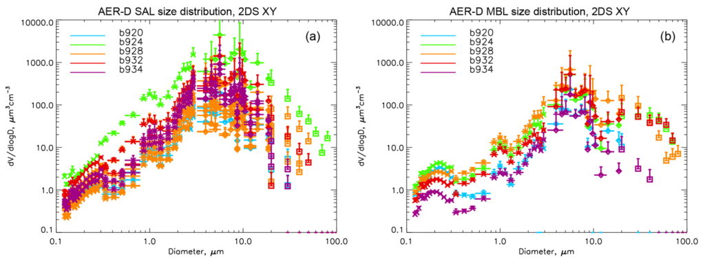 Measurement Limitations and Solutions for Radar Level Meters in Steam and Dust Environments