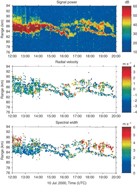 Understanding Dynamic Range in Radar Level Transmitters