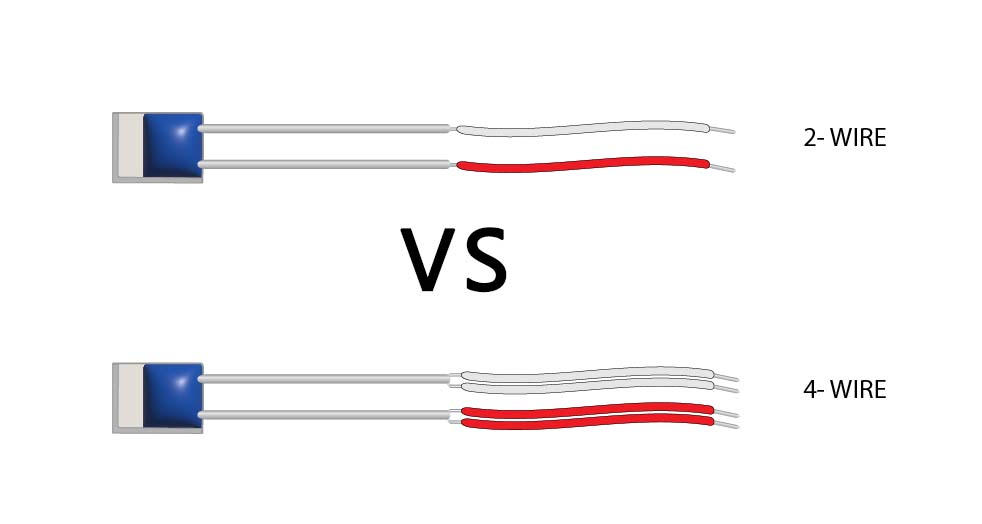2‑Wire vs 4‑Wire Wiring in Instrumentation