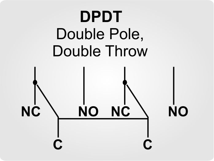 Don’t Settle for Less: How DPDT Relays Enhance Industrial Control
