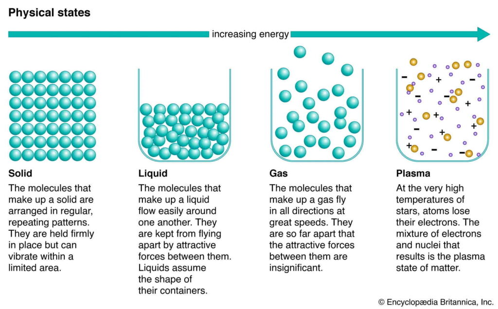 What is Dielectric Constant?