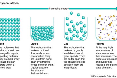 What is Dielectric Constant?