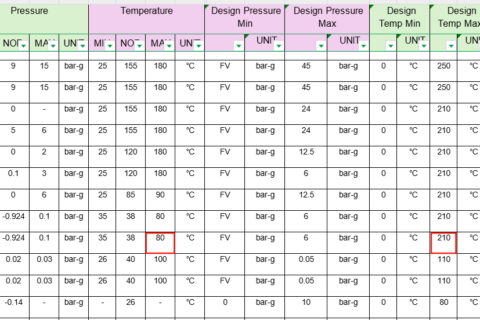 Design Temperature vs. Process Temperature：Which One to Follow?