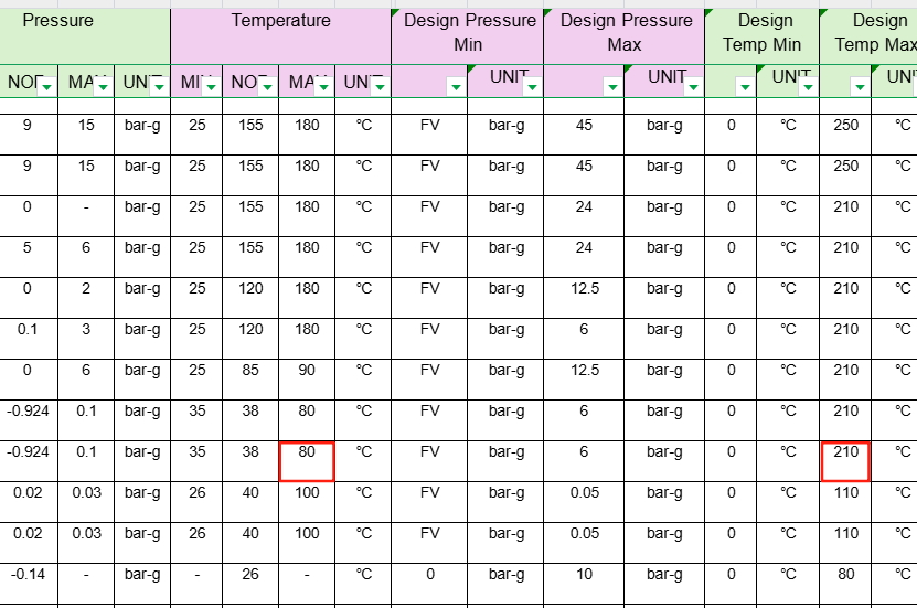 Design Temperature vs. Process Temperature:Which One to Follow?