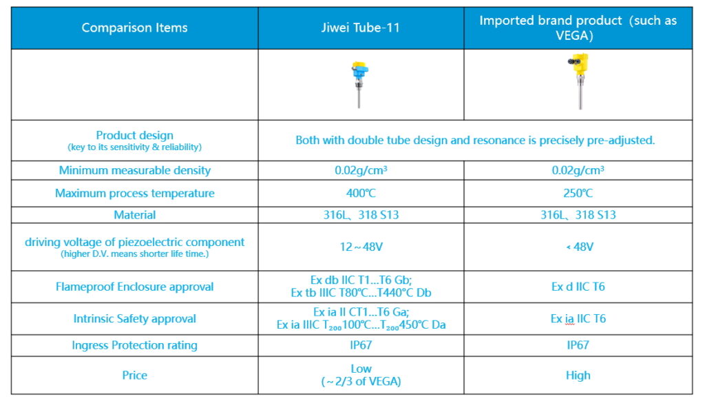 High-Reliability Level Measurement Technology in Steel and Environmental Processes