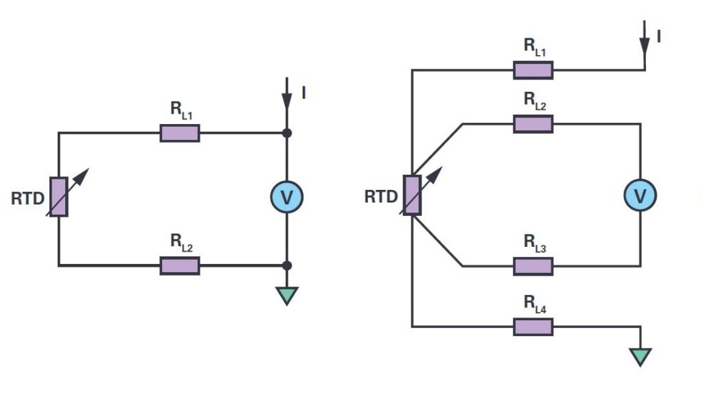 2‑Wire vs 4‑Wire Wiring in Instrumentation