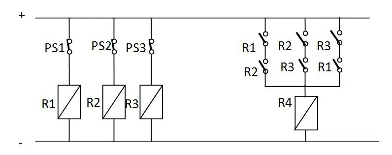 2-out-of-3 Redundant Sensor Alarm Logic in Industrial Automation