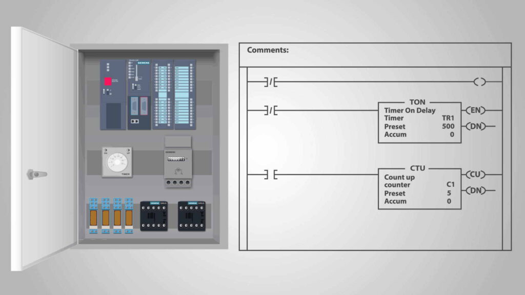 How SCADA Talks to PLCs — protocol translation, interfaces and practical engineering guidance