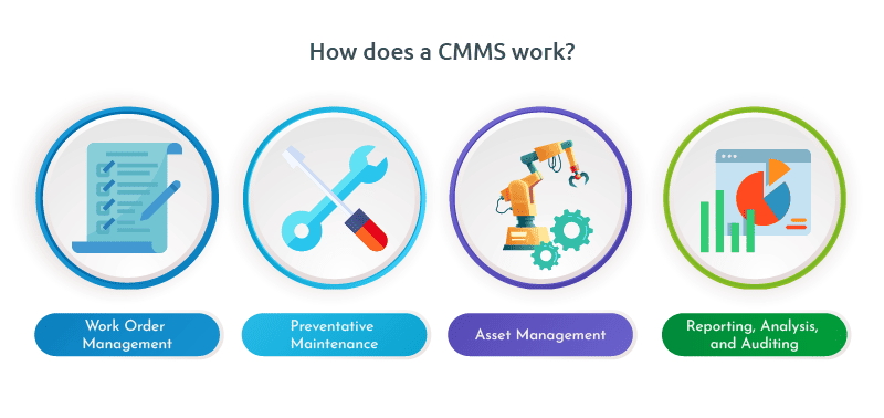 Benefits of CMMS in Manufacturing