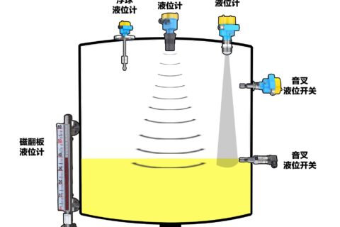 Jiwei Automations: Smart, High-Reliability Industrial Level Instrumentation Solutions