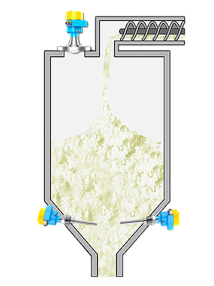 Buffer Silo Level Measurement Solutions in Ethanol Plants