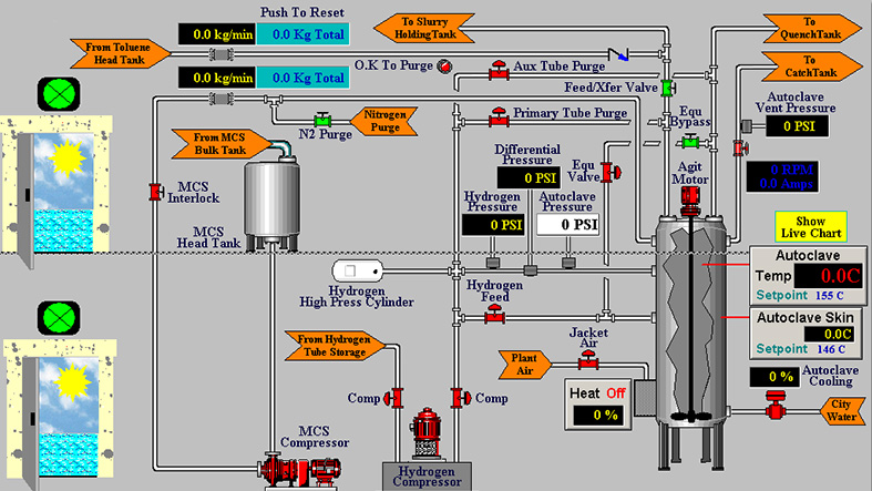 How Do PLCs and SCADA Work Together?