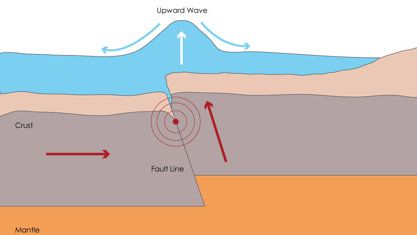 Real-Time Harbour Safety: Jiwei JWrada® Radar for Tsunami Early Warning