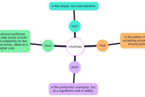 Application of Self-Diagnostic Function and Fault Output Signal in Smart Instruments