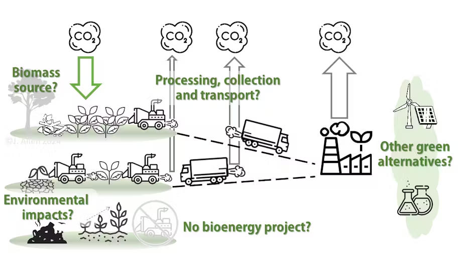 Radar Level Meters and Level Switches Empower European Clean Energy Plant
