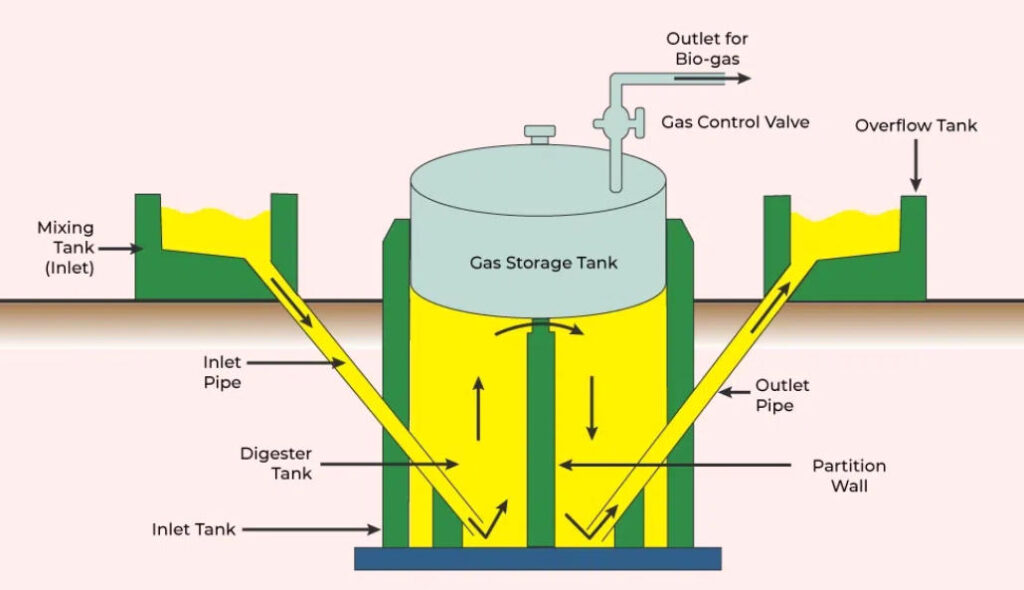 Reliable, Intelligent Level Measurement for Biogas and Energy Industry