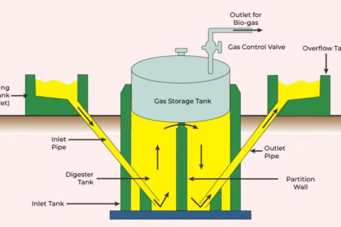 Reliable, Intelligent Level Measurement for Biogas and Energy Industry