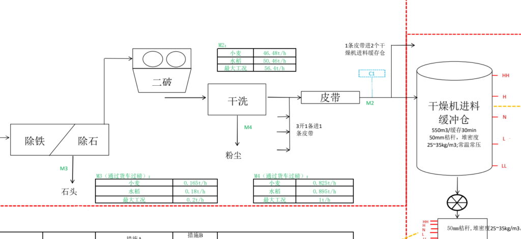 Enhancing Biomass Process Stability with Tube-11 Level Switch