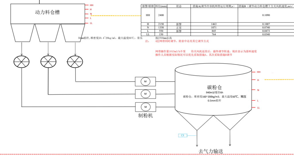 Enhancing Biomass Process Stability with Tube-11 Level Switch