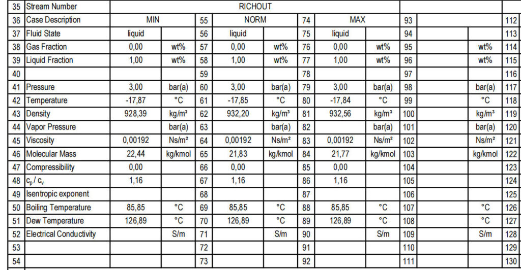 Radar Level Meters and Level Switches Empower European Clean Energy Plant