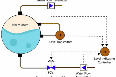 False Drum Level Phenomenon in Boiler Operation