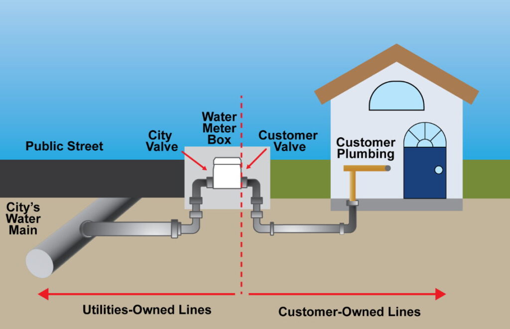 How a Small Level Switch Ensured Year-Round Stability in a Water Supply System