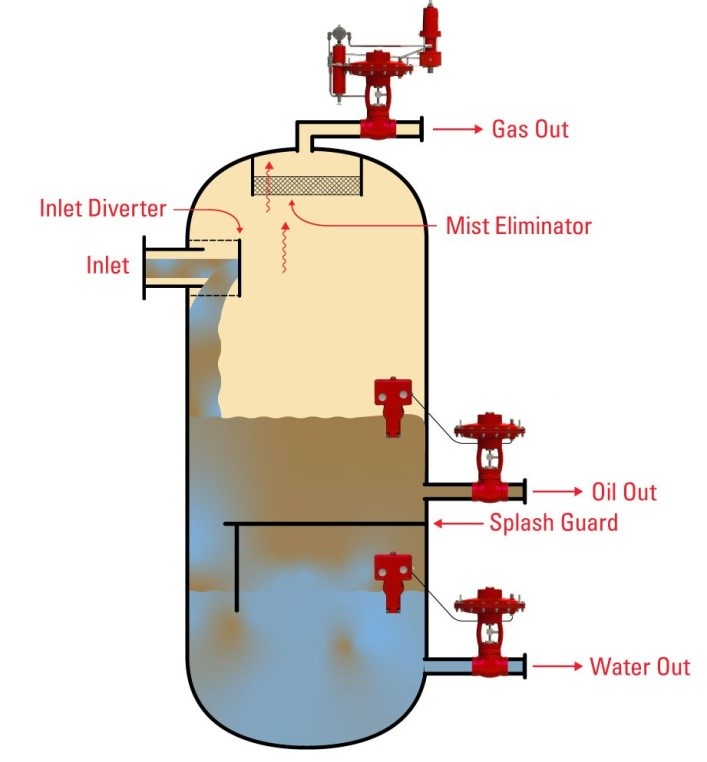 Reliable Level Measurement Upgrades: From Magnetic Level Gauges to Radar Level Meters