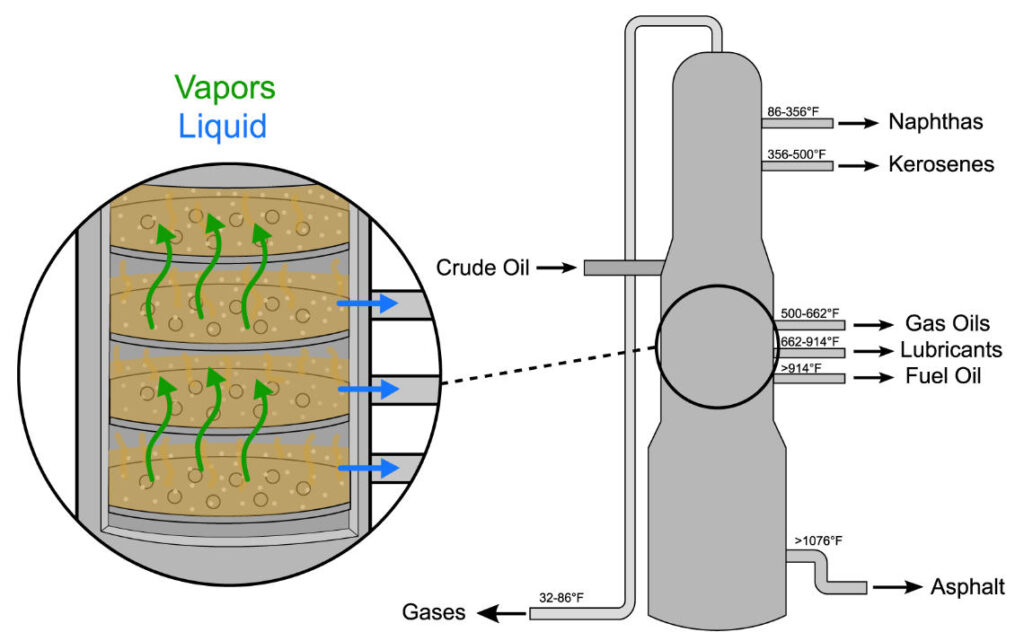 Distillation Column Explained: Engineer’s Complete Guide