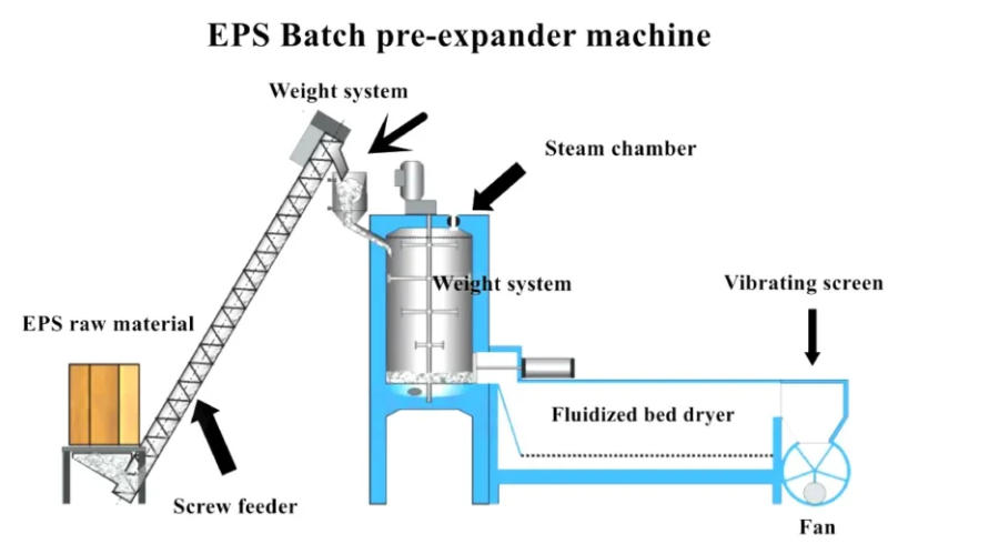 Jiwei Fork-11 Vibrating Fork Level Switch in Foam Pre-Expansion and Molding Machines